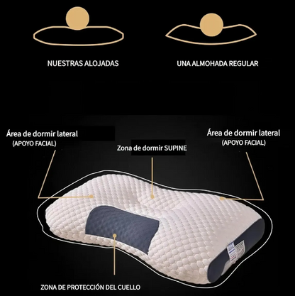 Almohada Cervical Ergonomica